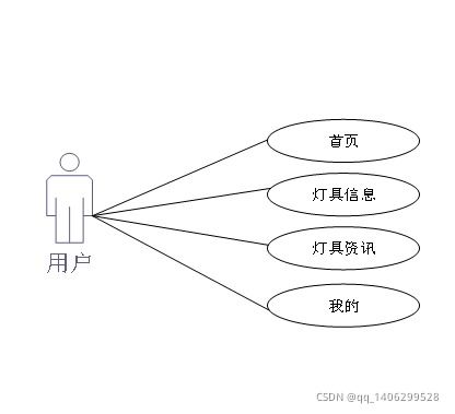 计算机毕业设计之微信小程序的商城 购物系统 app论文