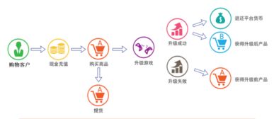 半价商城升级版实物抢购商城火爆招商中