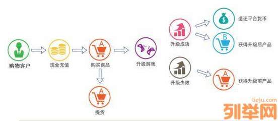 2018技术项目招商 升级商城软件，全国定制开发引领电商新浪潮